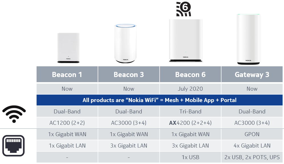 nokia 216 wifi connection